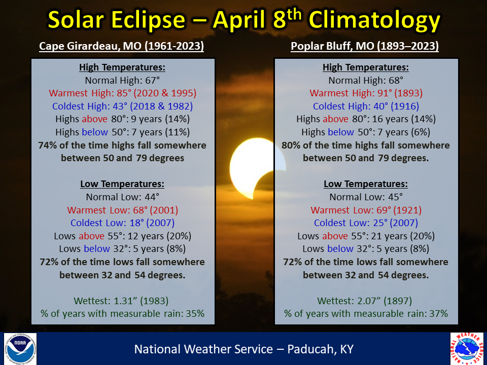 Total Solar Eclipse 2024 Carbondale Illinois Weather Forecast Shela